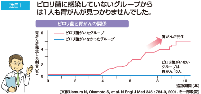 ピロリ 菌 うつる